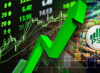 PSX sees strong buying momentum, KSE-100 gains over 1,900 points