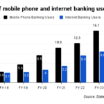 Number of mobile phone and internet banking users