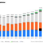 Pak-Iran 2