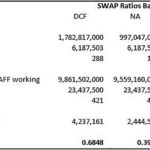 SWAP (Method)