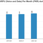 mobile-arpu-voice-and-da