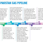 timeline