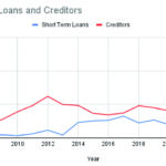 Headline: PSO wants a loan to equity swap against its debt