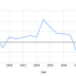 Headline: PSO wants a loan to equity swap against its debt