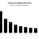 Lithium-ion Battery Pack Price