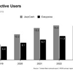 Monthly Active Users