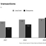 Volume of transactions