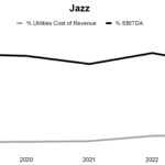 Jazz