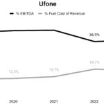 Ufone