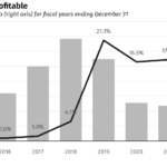 graph-3