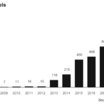 Electricity in Pakistan – 1
