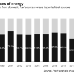 Electricity in Pakistan