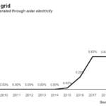 Electricity in Pakistan – 2