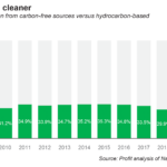 Graph-1