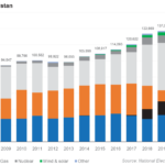 Graph-2