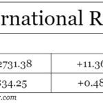 intl rates