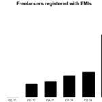 Freelancers registered with EMIs