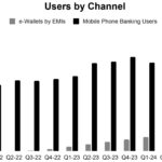 Users by Channel
