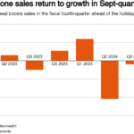 apple chart