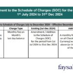 faysal bank