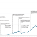 Asset class comparison copy