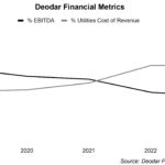 Deodar Financial Metrics