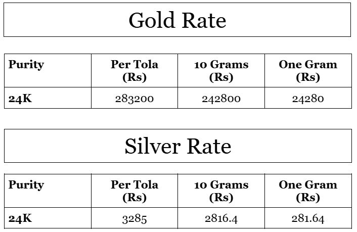 Gold Price In Pakistan For Today December Profit By Pakistan Today