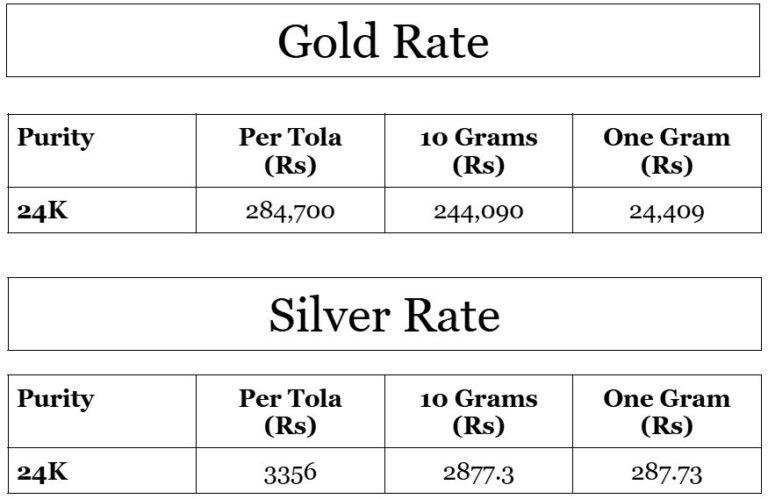 Gold Price In Pakistan For Today December Profit By Pakistan Today