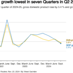 india gdp