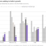 india kye sectors