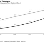 Easypaisa Financials Final
