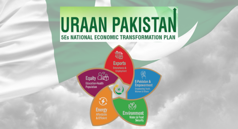 Federal, provincial govts begin consultations on ‘Uraan Pakistan’ initiative