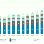 Electricity Consumption