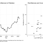 RelianceRemittances