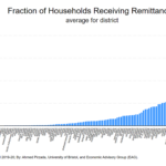 frac_remit
