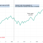 S&P Final