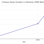 cheese_sales_growth
