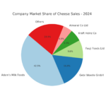 company_market_share