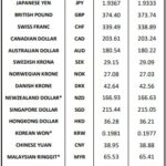 exchange rate 1