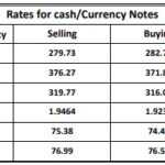 exchange rate 2