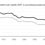 20250627 – The declining returns to emigration