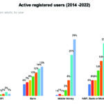 Gender Gap in Financial Inclusion