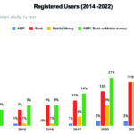 Gender Gap in Financial Inclusion