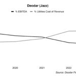 Deodar (Jazz)