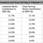 Livestock 1