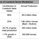 Livestock 2