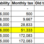 Salary class graph-1