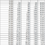 Salary class table-1