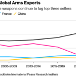 Screenshot 2025-05-15 at 05-34-34 Chinese Weapons Gain Credibility After Pakistan-India Conflict – Bloomberg