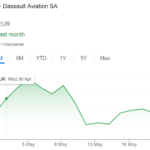 dassault